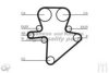 ASHUKI US107502 Timing Belt